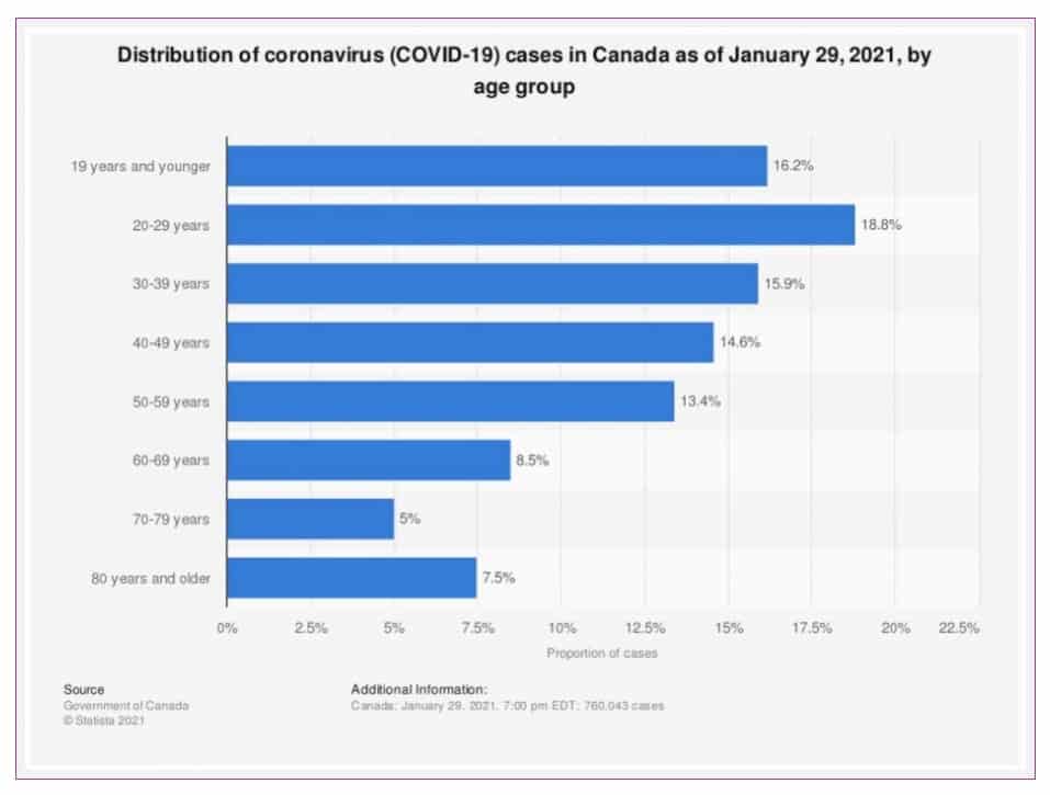 Newsletter - COVID-19 Stats