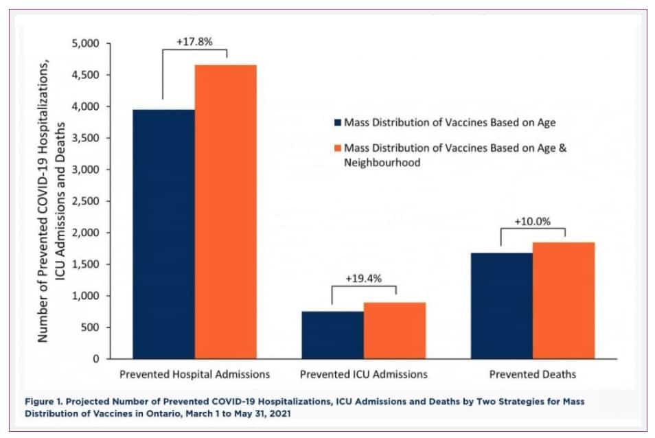 Newsletter - how do vaccines differ